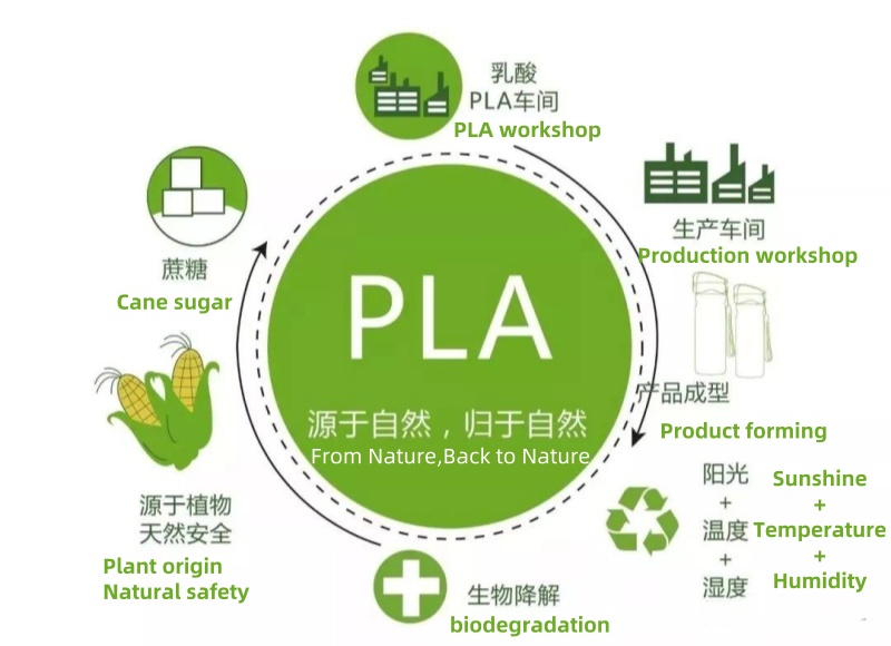 PLA